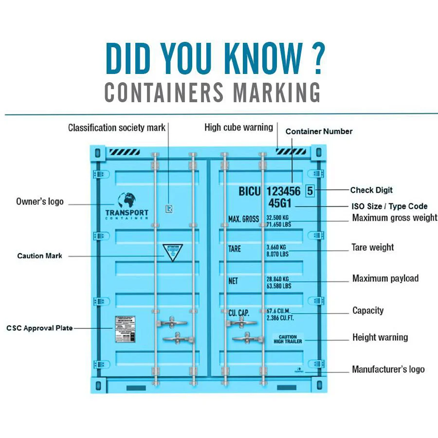 Container Marking